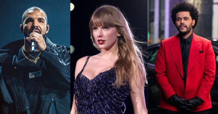 Hollywood News, Drake, Taylor Swift and The Weeknd