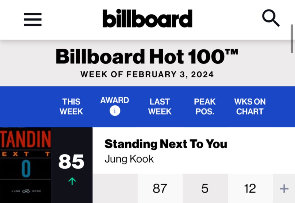 JungKook's Standing Next To You Is Charting At #85 (+2) On Billboard Hot 100