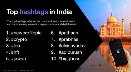 Prabhas in top 10 Hashtags of India